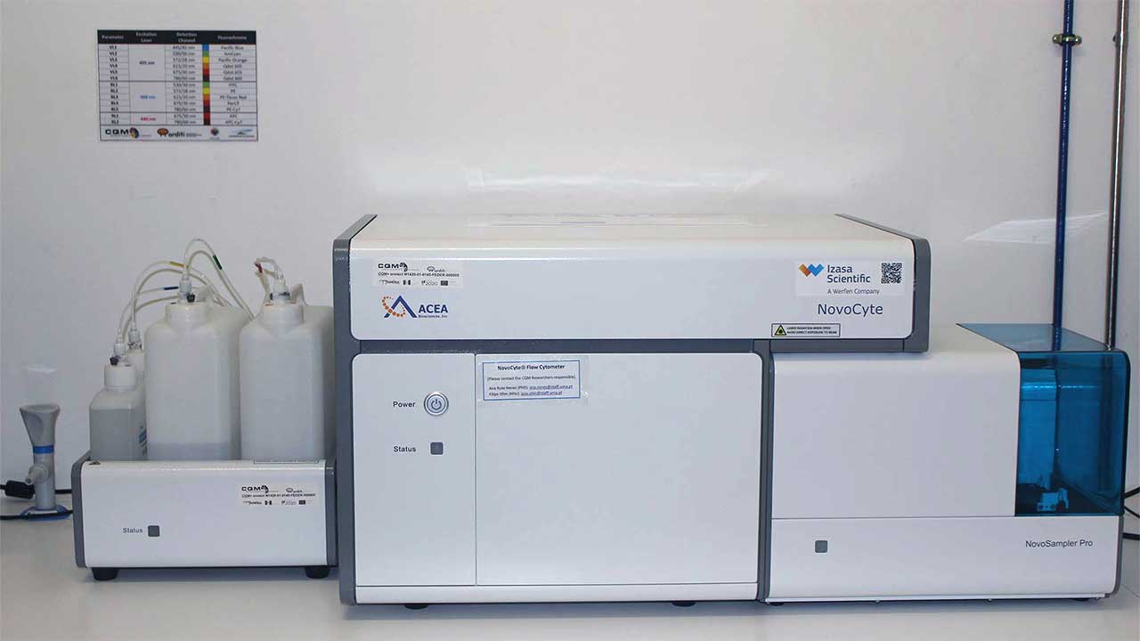 CQM's NovoCyte® 3000 Flow Cytometer